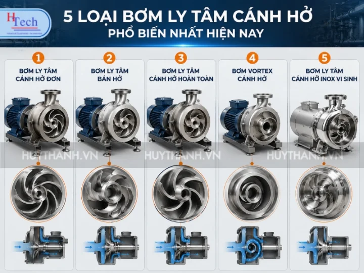 Tìm Hiểu Về 5 Loại Bơm Ly Tâm Cánh Hở Thông Dụng Nhất Hiện Nay 2 Bom Ly Tam Canh Ho 3
