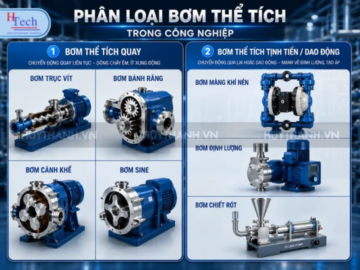 Bơm Thể Tích Là Gì? 5 Sai Lầm Thường Gặp Khi Chọn Bơm 2 Bom The Tich La Gi 3