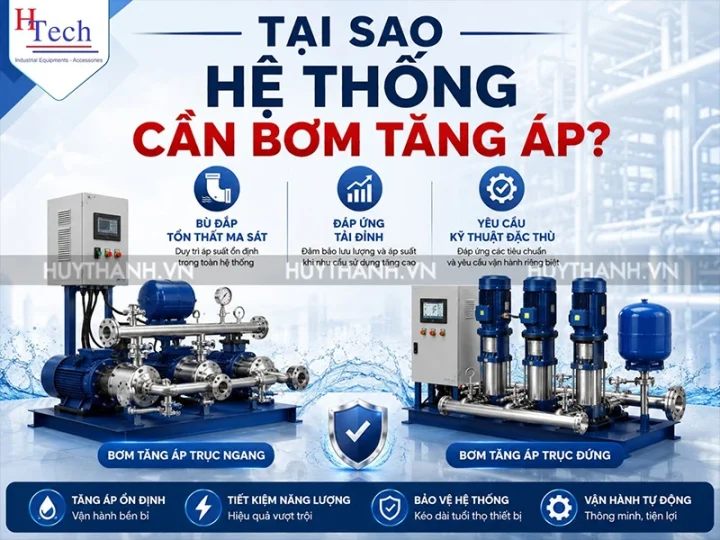 Tìm Hiểu Về Bơm Tăng Áp & Những Điều Cần Biết 3 Tim Hieu Ve Bom Tang Ap Cong Nghiep 3