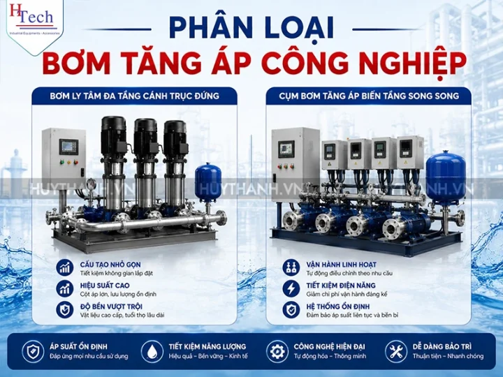 Tìm Hiểu Về Bơm Tăng Áp & Những Điều Cần Biết 4 Tim Hieu Ve Bom Tang Ap Cong Nghiep 4