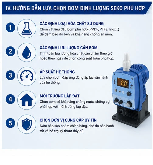 ưu điểm Bơm định Lượng Seko