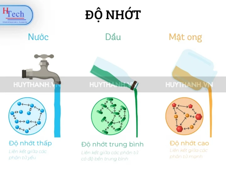 Tìm Hiểu Về Bơm Nhớt Bánh Răng | Giải Pháp Vận Chuyển Lưu Chất Đặc Xuyên Suốt 1 Bom Nhot Banh Rang Huy Thanh 6