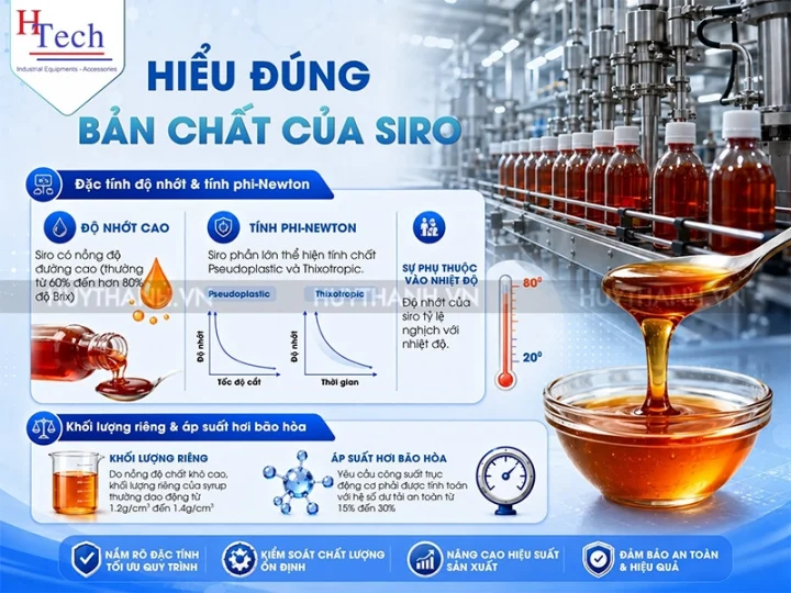 Hướng Dẫn Chọn Bơm Siro Công Nghiệp Tối Ưu Cho Dây Chuyền 2 Bom Siro Huy Thanh 2