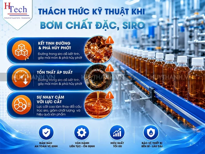 Hướng Dẫn Chọn Bơm Siro Công Nghiệp Tối Ưu Cho Dây Chuyền 3 Bom Siro Huy Thanh 3