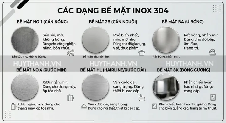 Inox 304 Là Gì? Các Loại Inox 304 Phổ Biến Trên Thị Trường 5 Các Dạng Bề Mặt Inox 304
