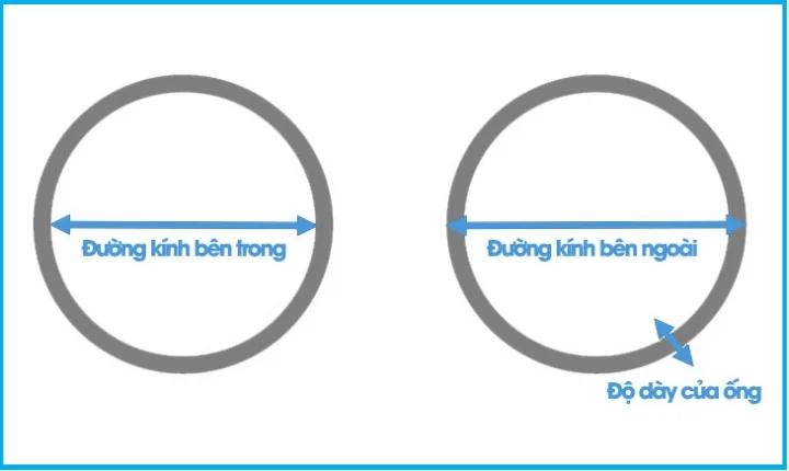 Đường Kính Danh Nghĩa Là Gì? Ký Hiệu Và Cách Quy Đổi 2 Ký Hiệu đường Kính Danh Nghĩa