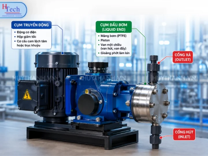 Dịch Vụ Sửa Bơm Định Lượng Công Nghiệp Tại Huy Thành 2 Sua Bom Dinh Luong Huy Thanh 3