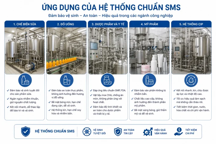 Tiêu Chuẩn SMS Là Gì? Đặc Điểm, Ứng Dụng và Quy Đổi Chuẩn SMS 2 ứng Dụng Của Chuẩn Sms