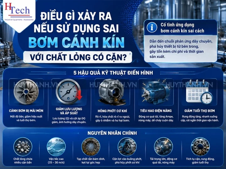 Bơm Cánh Kín Có Bơm Được Chất Lỏng Có Cặn Không? 3 Bom Canh Kin Huy Thanh 3