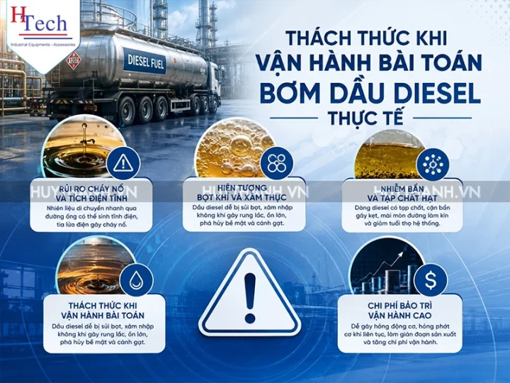 TOP 3 Loại Bơm Dầu Diesel Công Nghiệp Phổ Biến 3 Bom Dau Diesel Huy Thanh 3