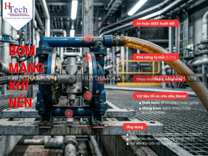TOP 3 Loại Bơm Dầu Diesel Công Nghiệp Phổ Biến 4 Bom Dau Diesel Huy Thanh 4