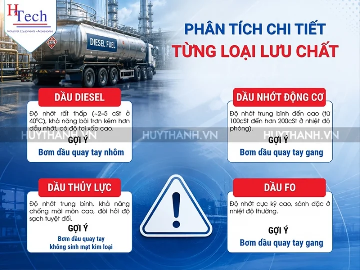 7 Sai Lầm Thường Gặp Khi Mua Bơm Dầu Quay Tay Cho Thùng Phuy 200L 5 Bom Dau Quay Tay Huy Thanh 5