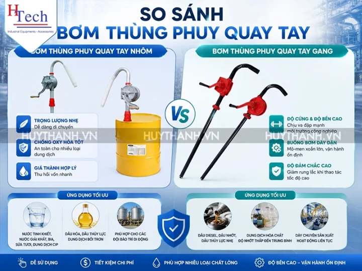 7 Sai Lầm Thường Gặp Khi Mua Bơm Dầu Quay Tay Cho Thùng Phuy 200L 6 Bom Dau Quay Tay Huy Thanh 6