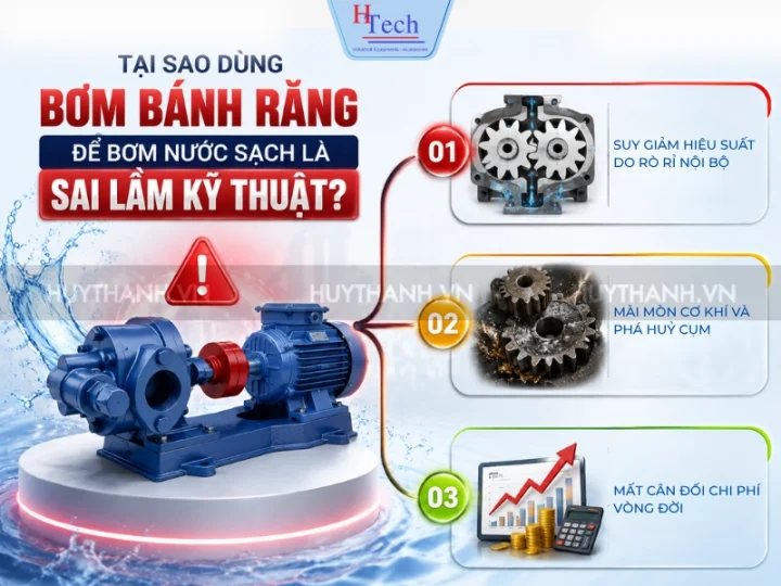 Bơm Nước Bánh Răng Là Gì? Góc Nhìn Kỹ Thuật Toàn Diện 2 Bom Nuoc Banh Rang Huy Thanh 2