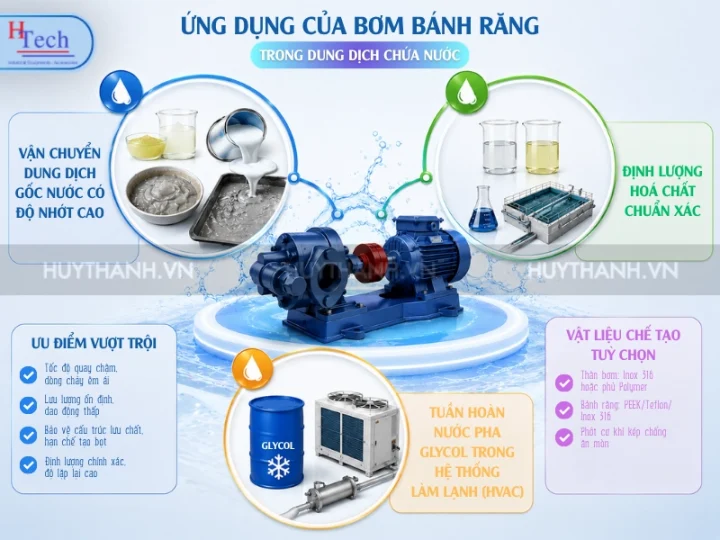 Bơm Nước Bánh Răng Là Gì? Góc Nhìn Kỹ Thuật Toàn Diện 3 Bom Nuoc Banh Rang Huy Thanh 3