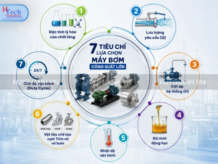 7 Tiêu Chí Lựa Chọn Máy Bơm Công Suất Lớn Theo Ứng Dụng Thực Tế 4 May Bom Cong Suat Lon Huy Thanh 3