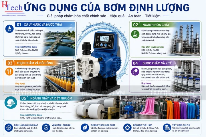 ứng Dụng Của Bơm định Lượng Hóa Chất