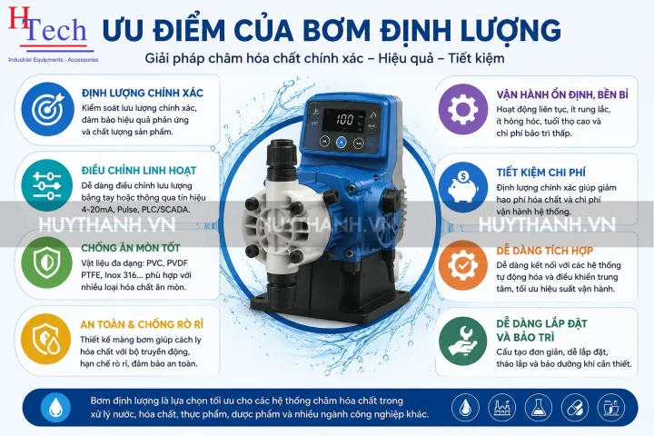 ưu điểm Của Bơm định Lượng