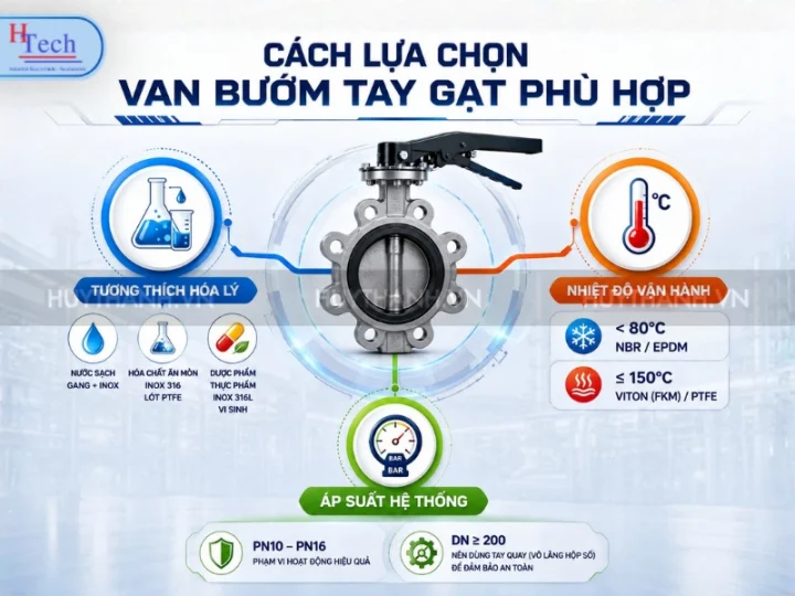 Van Bướm Tay Gạt Là Gì? Cấu Tạo, Nguyên Lý Hoạt Động Và Ứng Dụng Thực Tế 4 Van Buom Tay Gat La Gi Huy Thanh 4