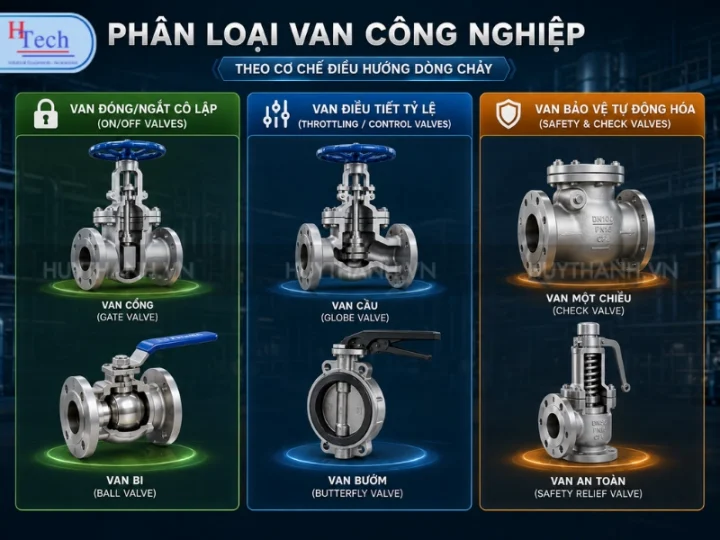Van công nghiệp - Huy Thành Pumps