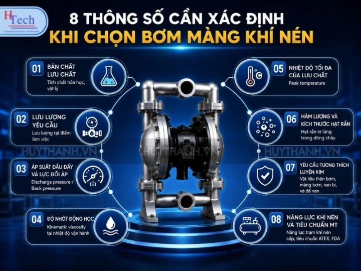 Cách Chọn Bơm Màng Khí Nén Phù Hợp: 8 Tiêu Chí Kỹ Thuật Quan Trọng 2 8 Tieu Chi Ky Thuat Chon Bom Mang Khi Nen Huy Thanh 1