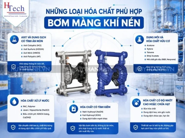 Bơm Màng Khí Nén Hoá Chất – Cách Chọn Đúng Theo Từng Loại Hoá Chất 3 Bom Mang Khi Nen Hoa Chat Huy Thanh 3