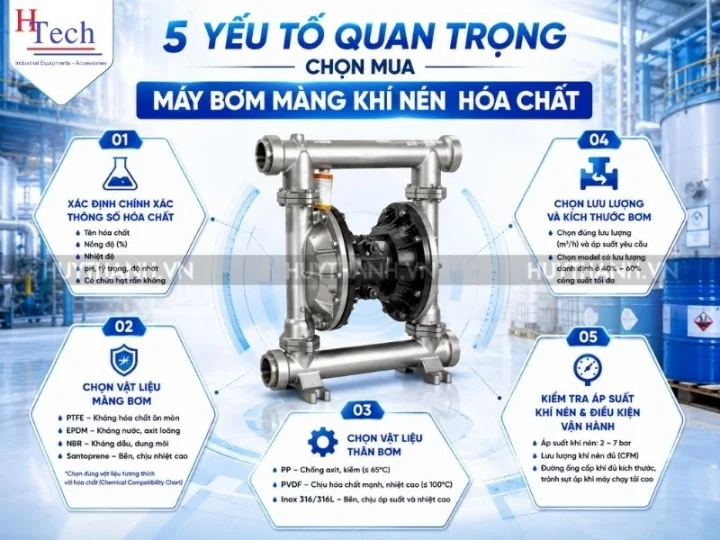 Bơm Màng Khí Nén Hoá Chất – Cách Chọn Đúng Theo Từng Loại Hoá Chất 4 Bom Mang Khi Nen Hoa Chat Huy Thanh 4