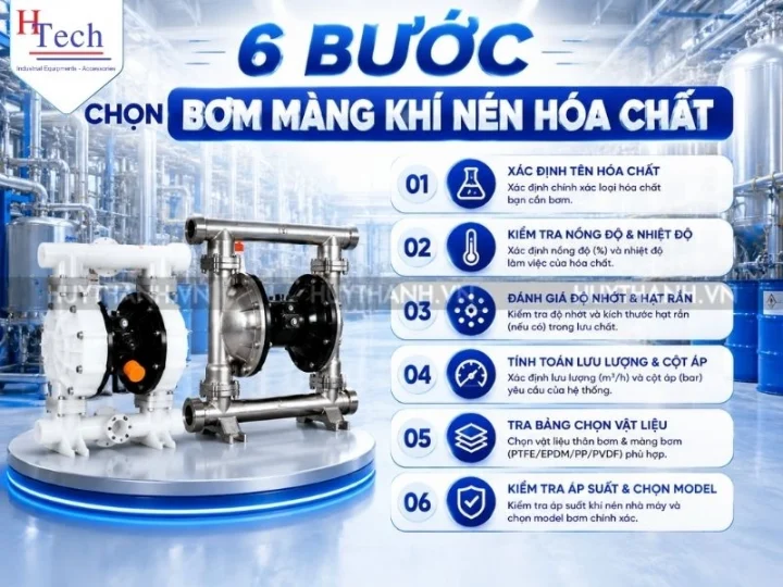 Bơm Màng Khí Nén Hoá Chất – Cách Chọn Đúng Theo Từng Loại Hoá Chất 6 Bom Mang Khi Nen Hoa Chat Huy Thanh 6