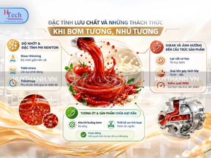 Máy Bơm Tương: Giải Pháp Cơ Lưu Chất Chuyên Sâu 1 May Bom Tuong Ot May Bom Tuong Ca Huy Thanh 1