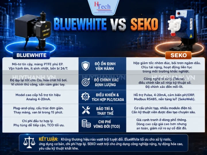 So Sánh Bơm Định Lượng BlueWhite Và SEKO Dưới Góc Nhìn Kỹ Thuật 3 So Sanh Bom Dinh Luong Bluewhite Va Seko 3