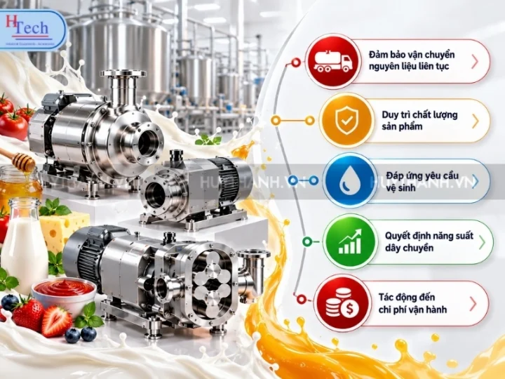 Cách Chọn Bơm Thực Phẩm: 7 Sai Lầm Gây Tốn Chi Phí 1 Cach Chon Bom Thuc Pham Huy Thanh 1