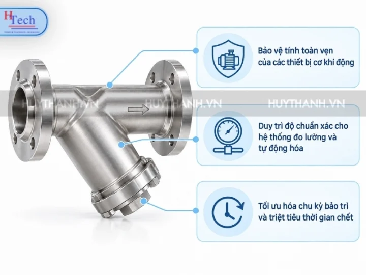 Loc Y Inox Vi Sinh Huy Thanh 3