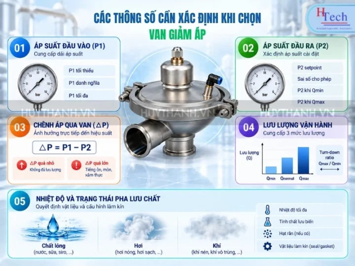 Van Giam Ap Huy Thanh 3