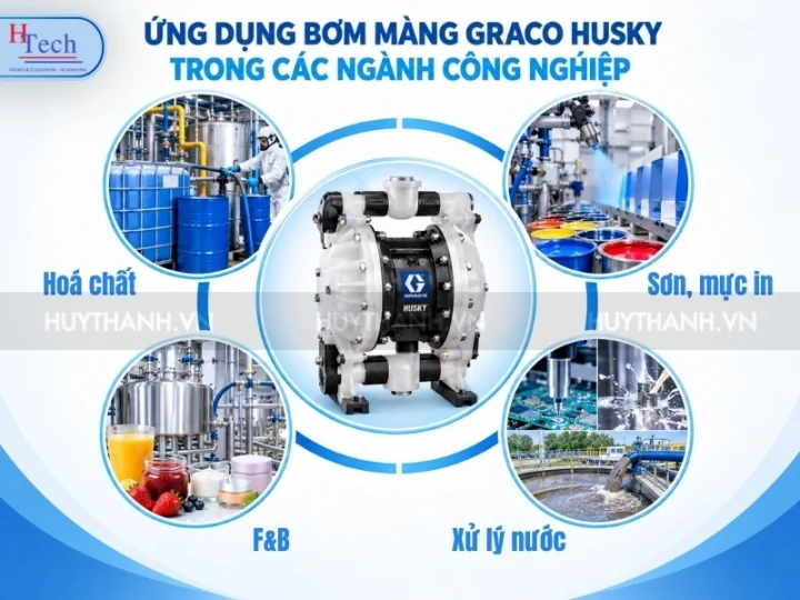 Ứng Dụng Bơm Màng Khí Nén Graco Husky Trong Các Dây Chuyền Sản Xuất Công Nghiệp 3 Bơm màng Graco được tích hợp sâu vào nhiều phân ngành sản xuất